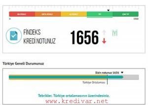İdeal Kredi Notu Kaç