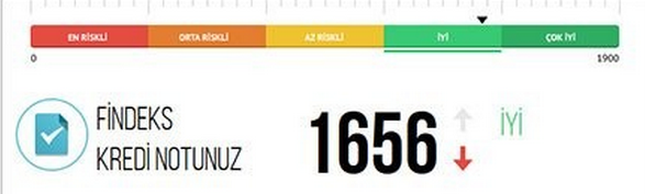 kredi notuna göre kredi